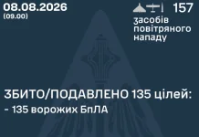 ППО знешкодила 135 дронів під час нічної атаки Росії Зведення Повітряних сил 08.08.2026