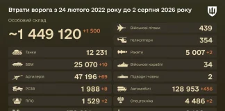За добу знищено 1500 окупантів і 1788 дронів Втрати противника станом на 2 серпня