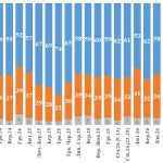 Зеленському довіряють 55% українців — опитування КМІС