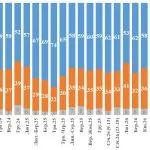 Зеленському довіряють 55% українців — опитування КМІС