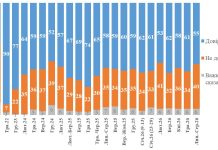 Зеленському довіряють 55% українців — опитування КМІС Рівень довіри Зеленському