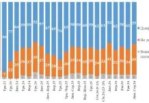 Зеленському довіряють 55% українців — опитування КМІС Рівень довіри Зеленському