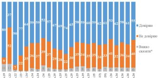 Zelenskyy’s approval rating