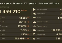 Статистика Генерального штабу ЗСУ про втрати російської армії на 10 серпня 2026 року