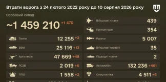 Статистика Генерального штабу ЗСУ про втрати російської армії на 10 серпня 2026 року