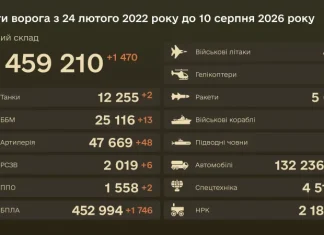 Генштаб повідомив про 1470 втрат російських військових за добу Статистика Генерального штабу ЗСУ про втрати російської армії на 10 серпня 2026 року