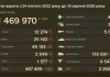 A loss of 1,210 military personnel and nearly 2,000 UAVs in 24 hours Enemy casualties as at 18 August 2026