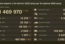 Enemy casualties as at 18 August 2026