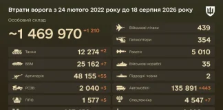 Втрати ворога станом на 18 серпня 2026