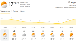 10-day weather forecast for Kyiv