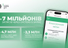 Система Е-запис у сервісних центрах МВС