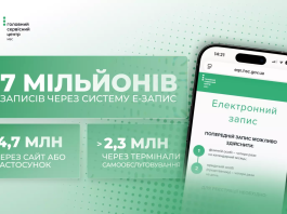 «Е-запис» МВС: понад 7 мільйонів записів за півтора року Система Е-запис у сервісних центрах МВС