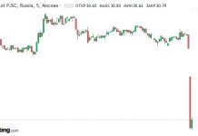 Shares in Russian airlines reacted to Zelenskyy’s statement Aeroflot shares amid reports of flight risks in Russia