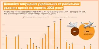 Інфографіка щоденної динаміки українських і російських ударних дронів у серпні 2026 року