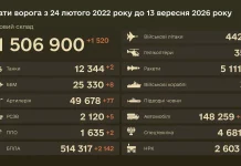 Вирати ворога станом на 13 вересня 2026