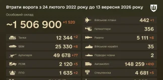 The General Staff reported 1,520 Russian military casualties over the past 24 hours Enemy positions as at 13 September 2026