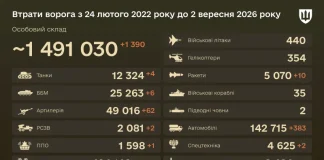 Втрати РФ станом на 2 вересня 2026