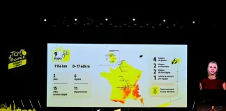 Презентація маршруту жіночого Тур де Франс 2027 з картою Франції на великому екрані