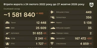 Casualties suffered by the Russian army on 27 October 2026 — an infographic from the General Staff of the Armed Forces of Ukraine